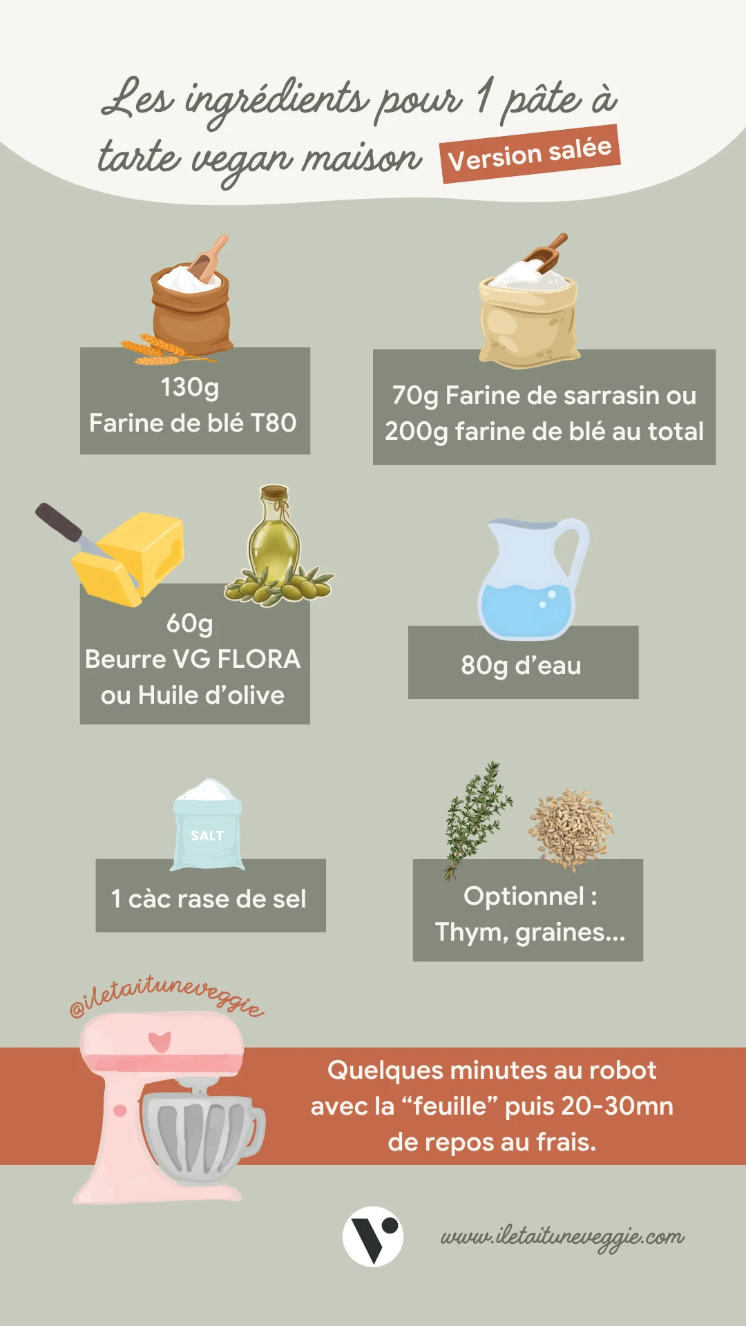 Infographie recette pate brisee vegan sarrasin